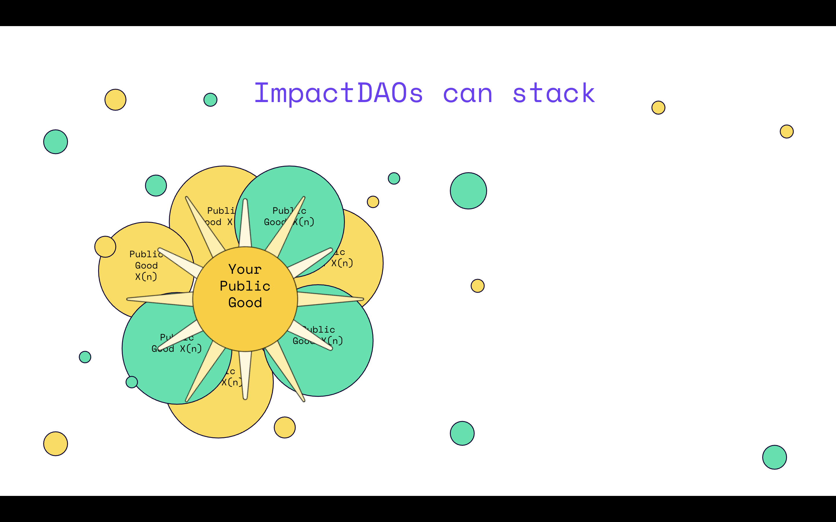 How ImpactDAOs build layered stacks of positive externalities