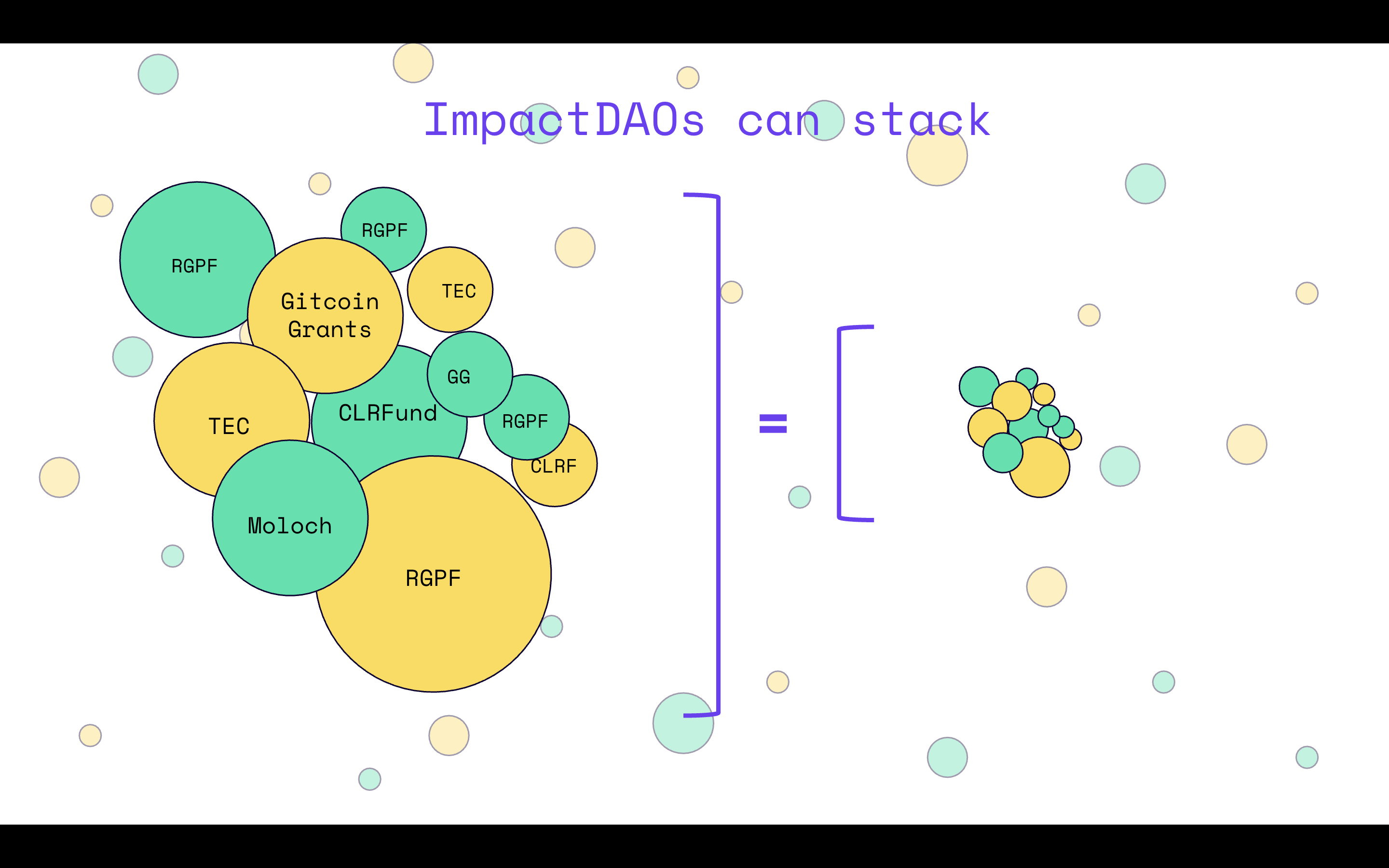 Diverse mechanisms and funding sources within an ImpactDAO cluster
